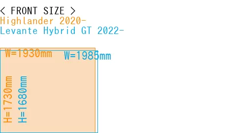 #Highlander 2020- + Levante Hybrid GT 2022-